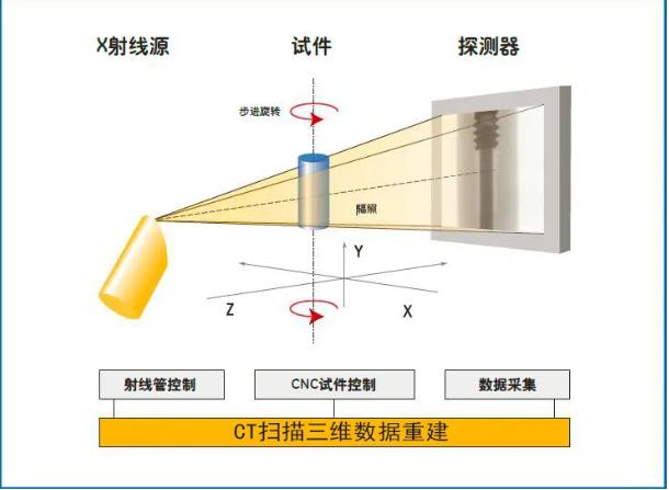 巴音郭楞工业CT无损检测